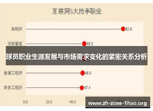 球员职业生涯发展与市场需求变化的紧密关系分析