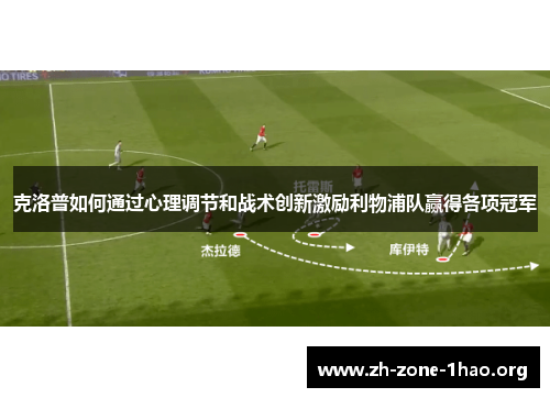 克洛普如何通过心理调节和战术创新激励利物浦队赢得各项冠军