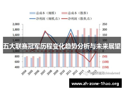 五大联赛冠军历程变化趋势分析与未来展望 五大联赛冠军历程变化趋势分析与未来展望