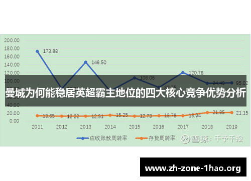 曼城为何能稳居英超霸主地位的四大核心竞争优势分析 曼城为何能稳居英超霸主地位的四大核心竞争优势分析