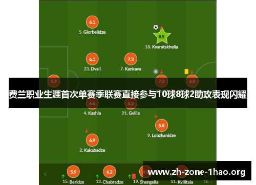 费兰职业生涯首次单赛季联赛直接参与10球8球2助攻表现闪耀