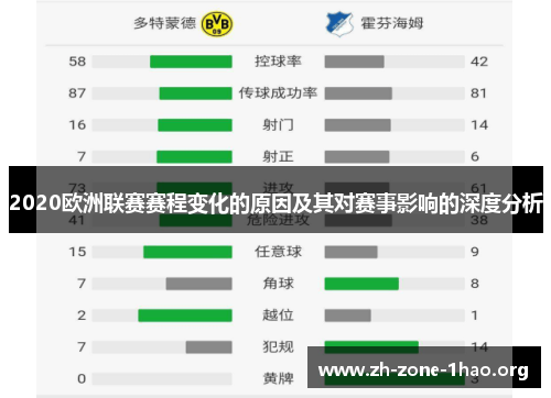 2020欧洲联赛赛程变化的原因及其对赛事影响的深度分析