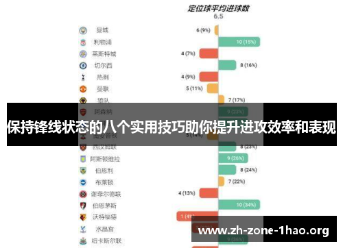 保持锋线状态的八个实用技巧助你提升进攻效率和表现