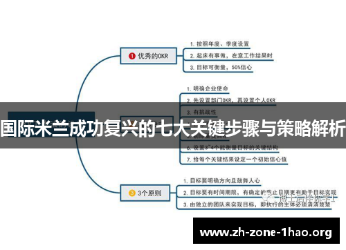 国际米兰成功复兴的七大关键步骤与策略解析
