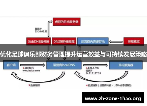 优化足球俱乐部财务管理提升运营效益与可持续发展策略 优化足球俱乐部财务管理提升运营效益与可持续发展策略