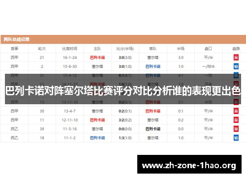 巴列卡诺对阵塞尔塔比赛评分对比分析谁的表现更出色