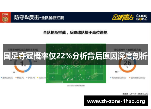 国足夺冠概率仅22%分析背后原因深度剖析 国足夺冠概率仅22%分析背后原因深度剖析