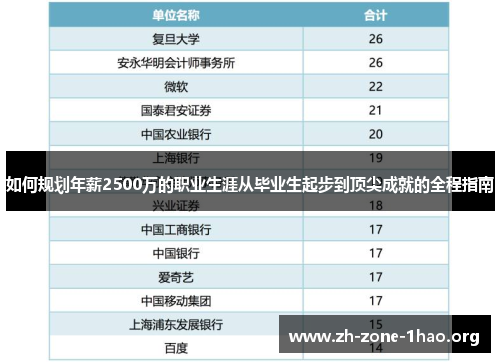 如何规划年薪2500万的职业生涯从毕业生起步到顶尖成就的全程指南 如何规划年薪2500万的职业生涯从毕业生起步到顶尖成就的全程指南