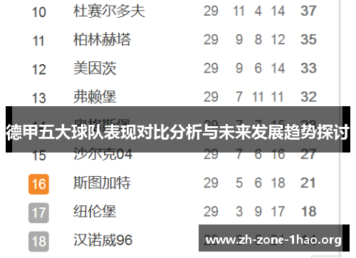 德甲五大球队表现对比分析与未来发展趋势探讨 德甲五大球队表现对比分析与未来发展趋势探讨
