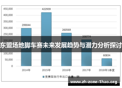 东盟场地脚车赛未来发展趋势与潜力分析探讨