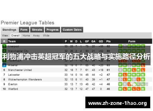 利物浦冲击英超冠军的五大战略与实施路径分析