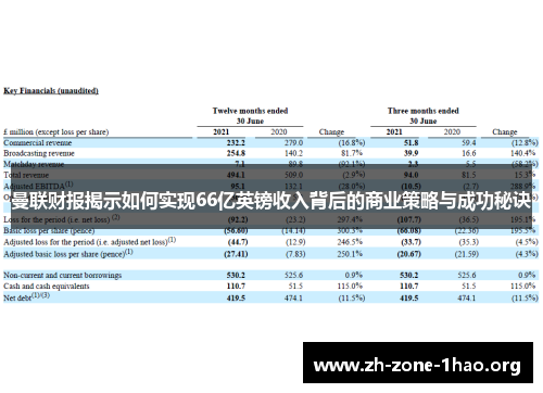 曼联财报揭示如何实现66亿英镑收入背后的商业策略与成功秘诀