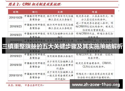 三镇重整旗鼓的五大关键步骤及其实施策略解析 三镇重整旗鼓的五大关键步骤及其实施策略解析
