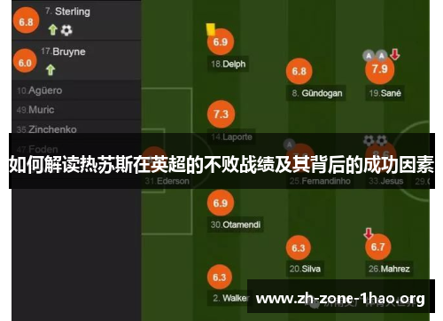 如何解读热苏斯在英超的不败战绩及其背后的成功因素 如何解读热苏斯在英超的不败战绩及其背后的成功因素