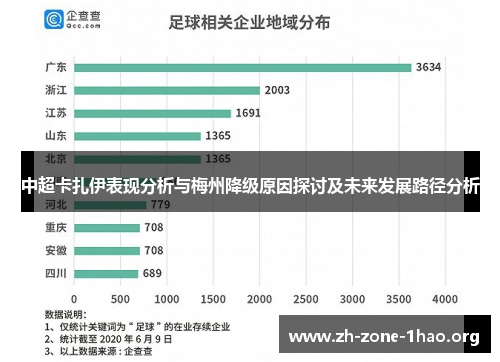 中超卡扎伊表现分析与梅州降级原因探讨及未来发展路径分析