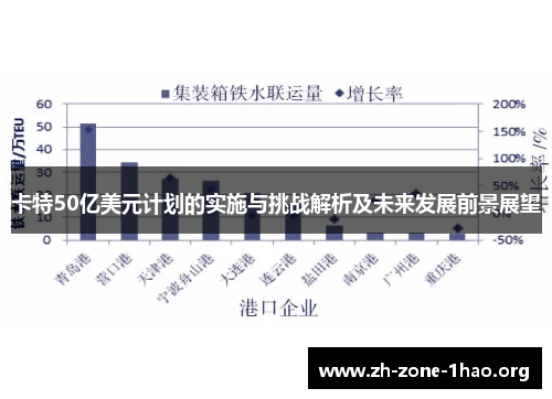 卡特50亿美元计划的实施与挑战解析及未来发展前景展望
