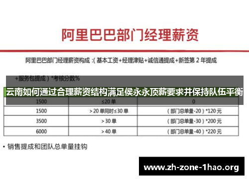 云南如何通过合理薪资结构满足侯永永顶薪要求并保持队伍平衡