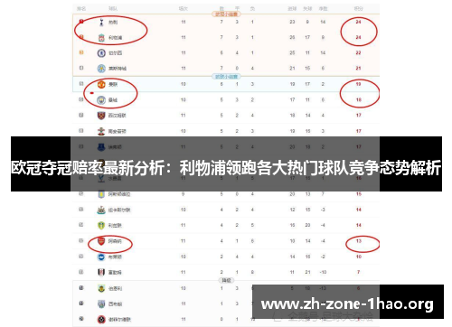 欧冠夺冠赔率最新分析:利物浦领跑各大热门球队竞争态势解析 欧冠夺冠赔率最新分析:利物浦领跑各大热门球队竞争态势解析