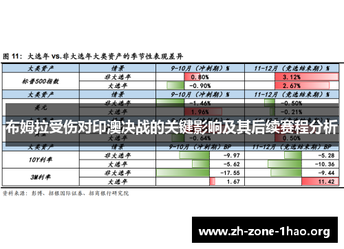 布姆拉受伤对印澳决战的关键影响及其后续赛程分析