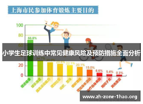 小学生足球训练中常见健康风险及预防措施全面分析