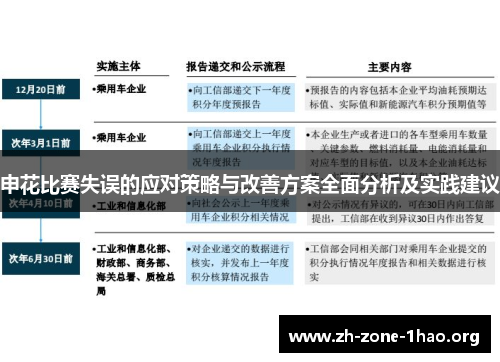 申花比赛失误的应对策略与改善方案全面分析及实践建议 申花比赛失误的应对策略与改善方案全面分析及实践建议