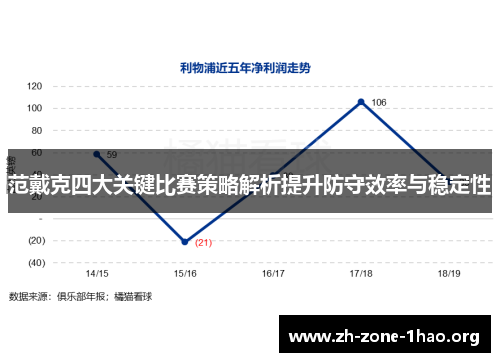 范戴克四大关键比赛策略解析提升防守效率与稳定性