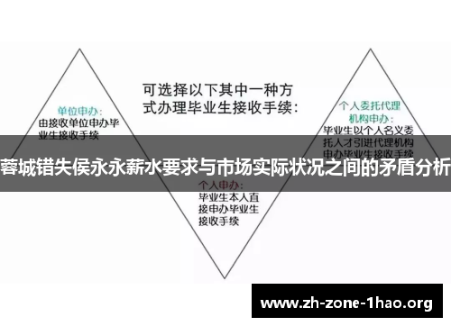 蓉城错失侯永永薪水要求与市场实际状况之间的矛盾分析 蓉城错失侯永永薪水要求与市场实际状况之间的矛盾分析