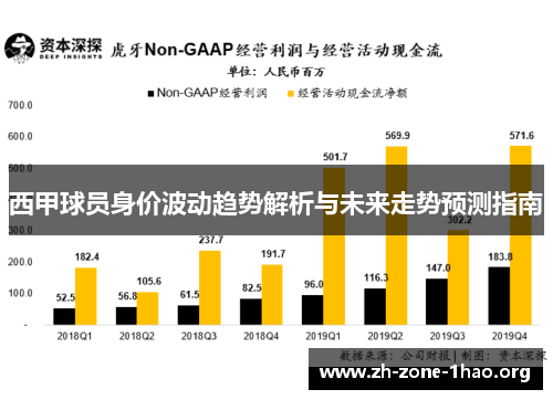 西甲球员身价波动趋势解析与未来走势预测指南 西甲球员身价波动趋势解析与未来走势预测指南
