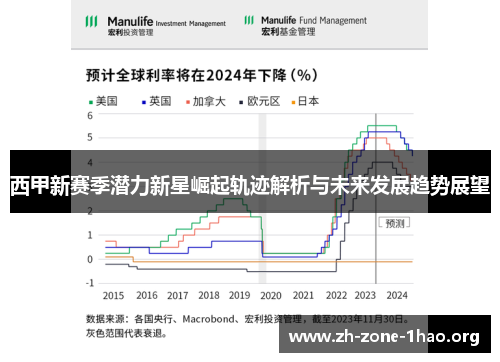 西甲新赛季潜力新星崛起轨迹解析与未来发展趋势展望 西甲新赛季潜力新星崛起轨迹解析与未来发展趋势展望