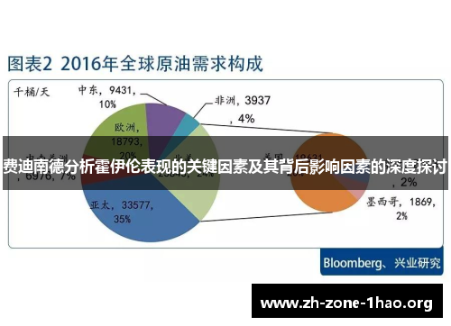 费迪南德分析霍伊伦表现的关键因素及其背后影响因素的深度探讨