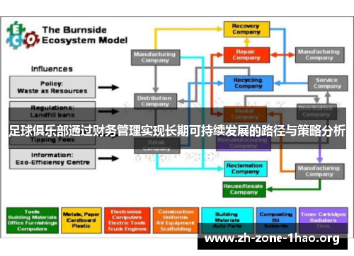 足球俱乐部通过财务管理实现长期可持续发展的路径与策略分析 足球俱乐部通过财务管理实现长期可持续发展的路径与策略分析