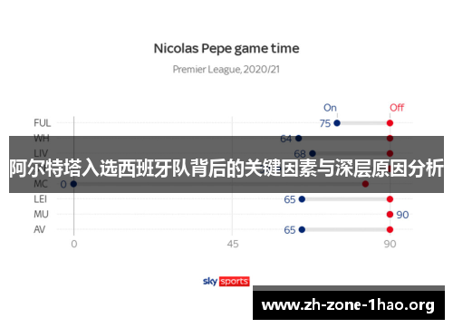 阿尔特塔入选西班牙队背后的关键因素与深层原因分析