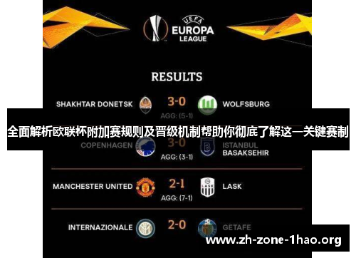 全面解析欧联杯附加赛规则及晋级机制帮助你彻底了解这一关键赛制